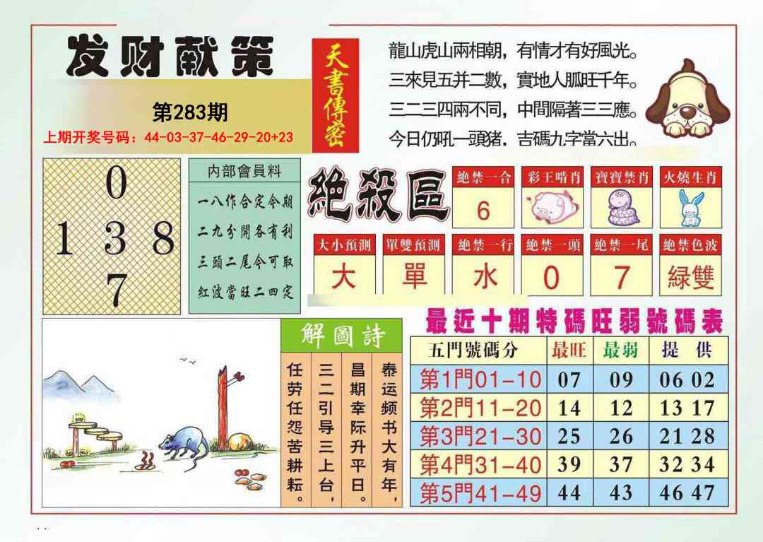 发财献策 第283期