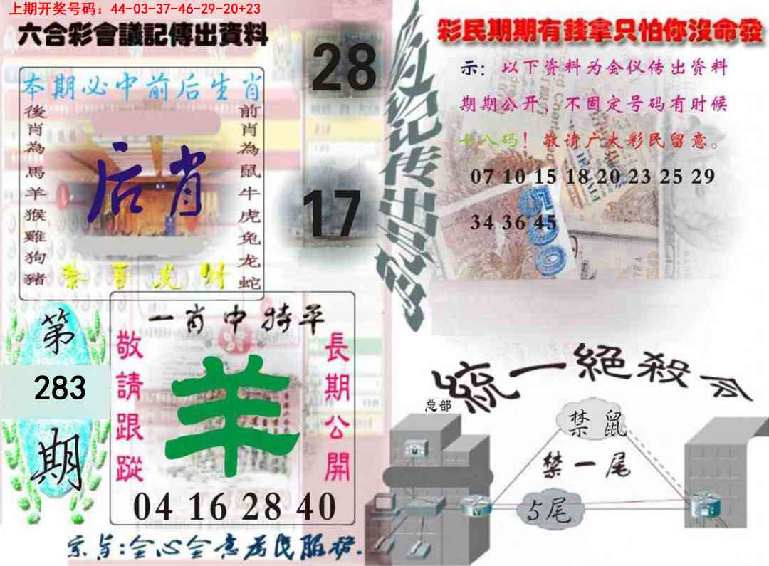 六合彩会议记录 第283期