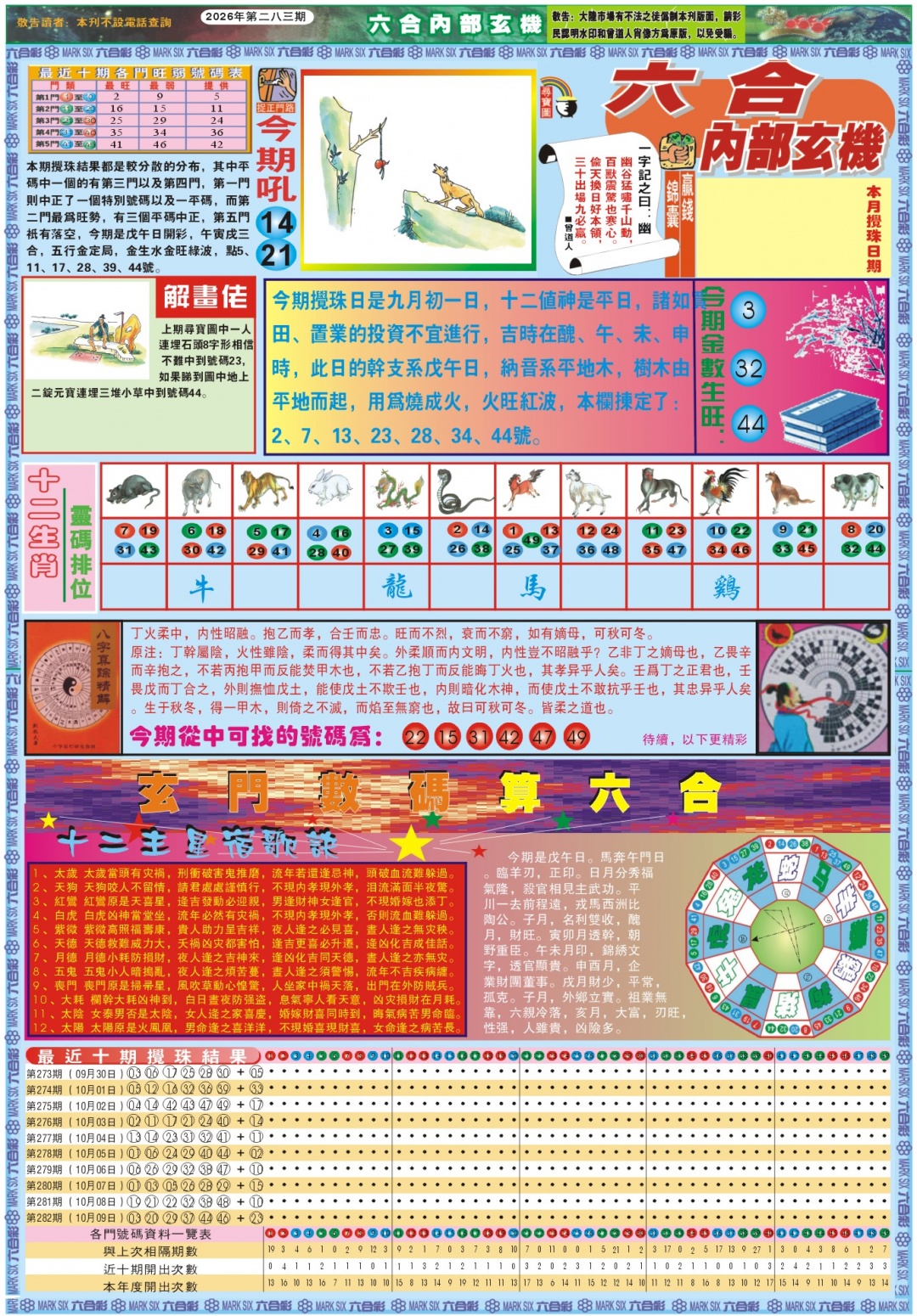 六合内部玄机A 第283期