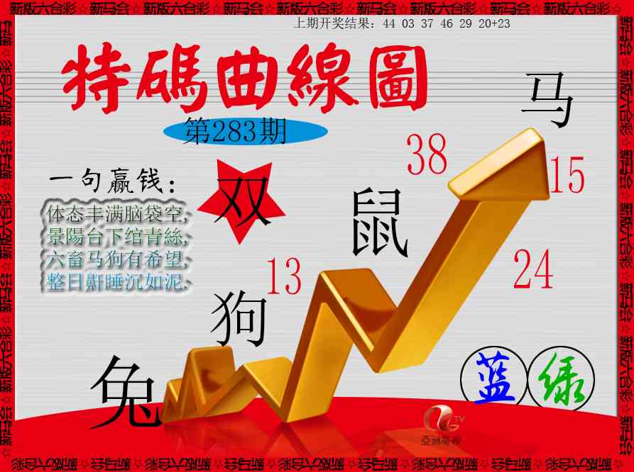 特码曲线图 第283期