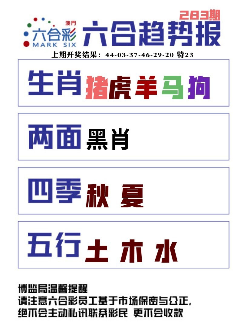 六合趋势图 第283期