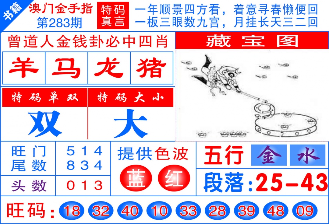 澳门金手指 第283期