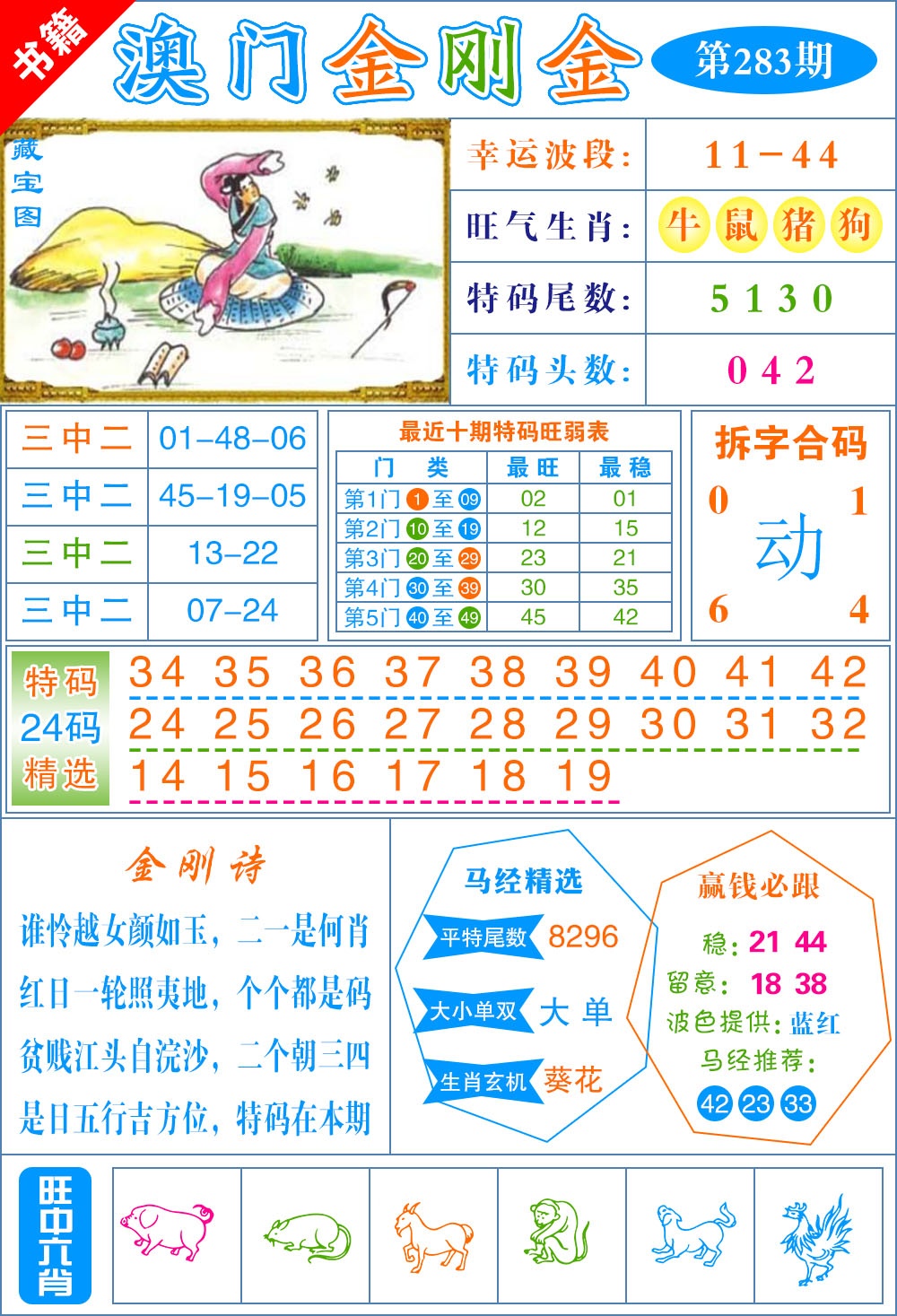澳门金刚金 第283期