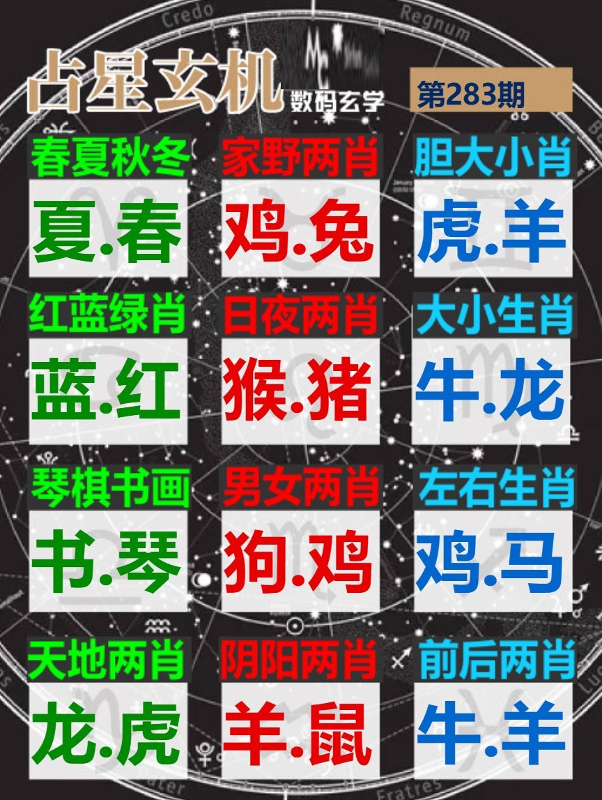 占星玄機 第283期