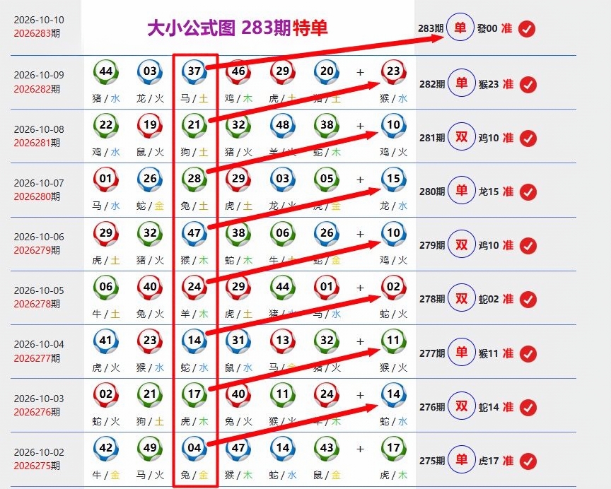 范教授-精准公式 第283期