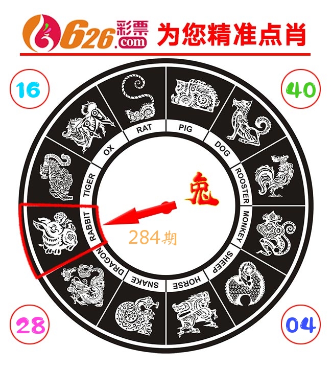 精准点肖 第284期