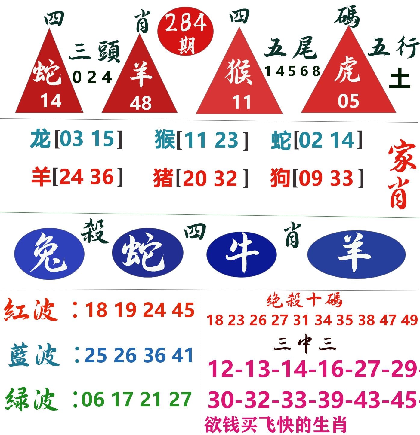 四肖四码 第283期