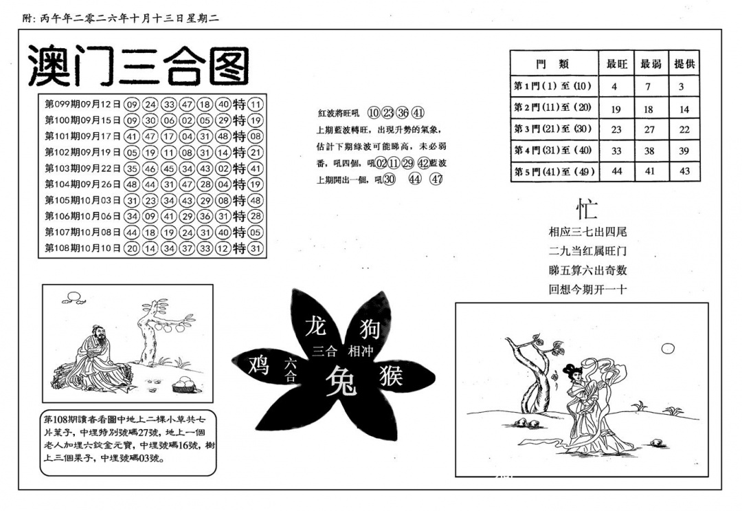 新潮汕澳门三合 第109期