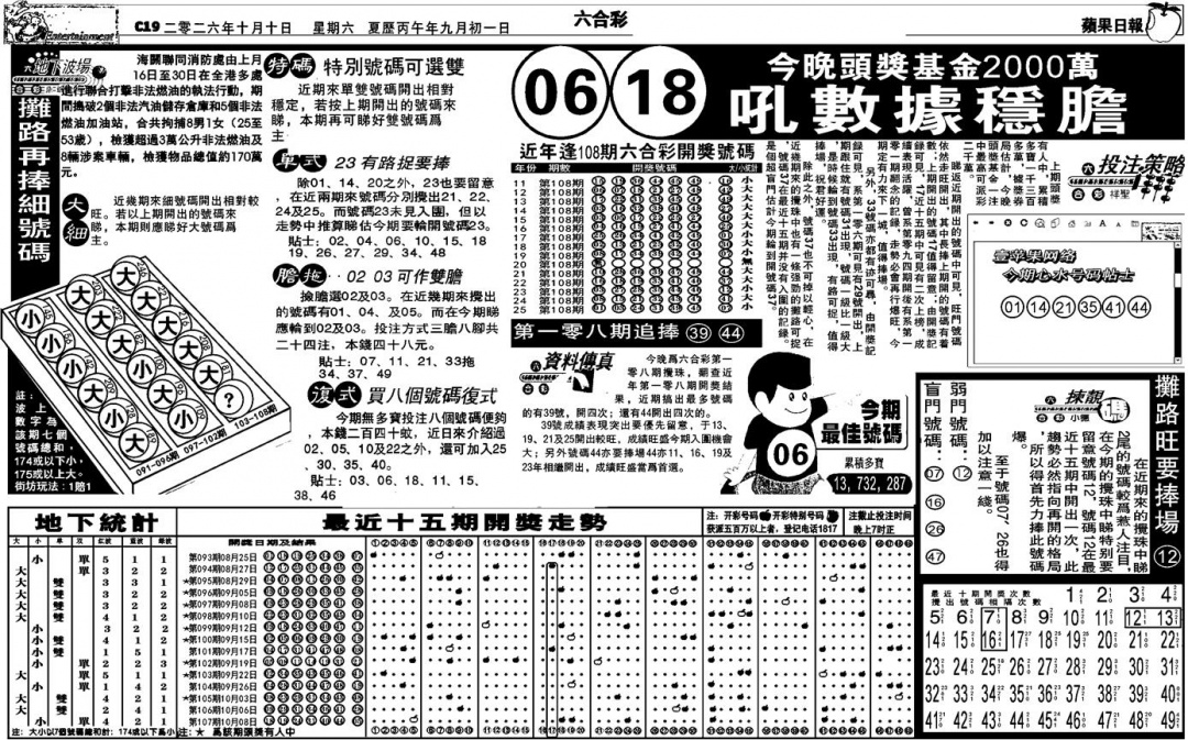 老版苹果日报 第108期